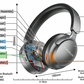 Interlink Vision Pro ANC Headphones — 30H Playtime | Buy in Pakistan